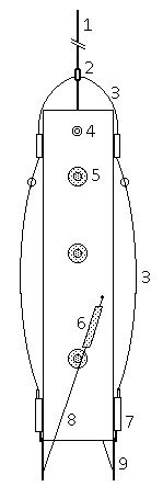 Schematic drawing of the grab (1, rope; 2, hook; 3, springs release string; 4, coupling bar; 5, holes covered by nylon net; 6, springs; 7, block of hinged doors; 8, closing string; 9, hinged doors)