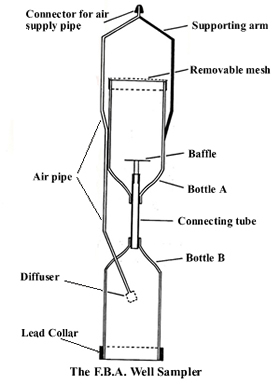 A: Brass sleeve and gauze. B: Sampler bottles (in sampling position. C:Nylon air pipe with union and connector. D: Connector to attach bicycle or foot pump.